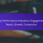 Key Performance Indicators: Engagement, Reach, Growth, Conversion